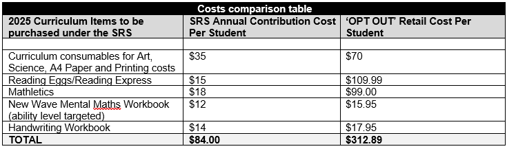 SRS 2025 table.png